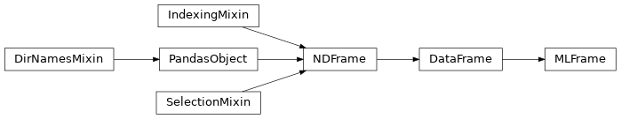 Inheritance diagram of mlframe.mlframe.MLFrame